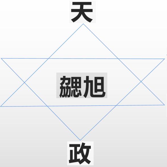 齐心勰旭传习院