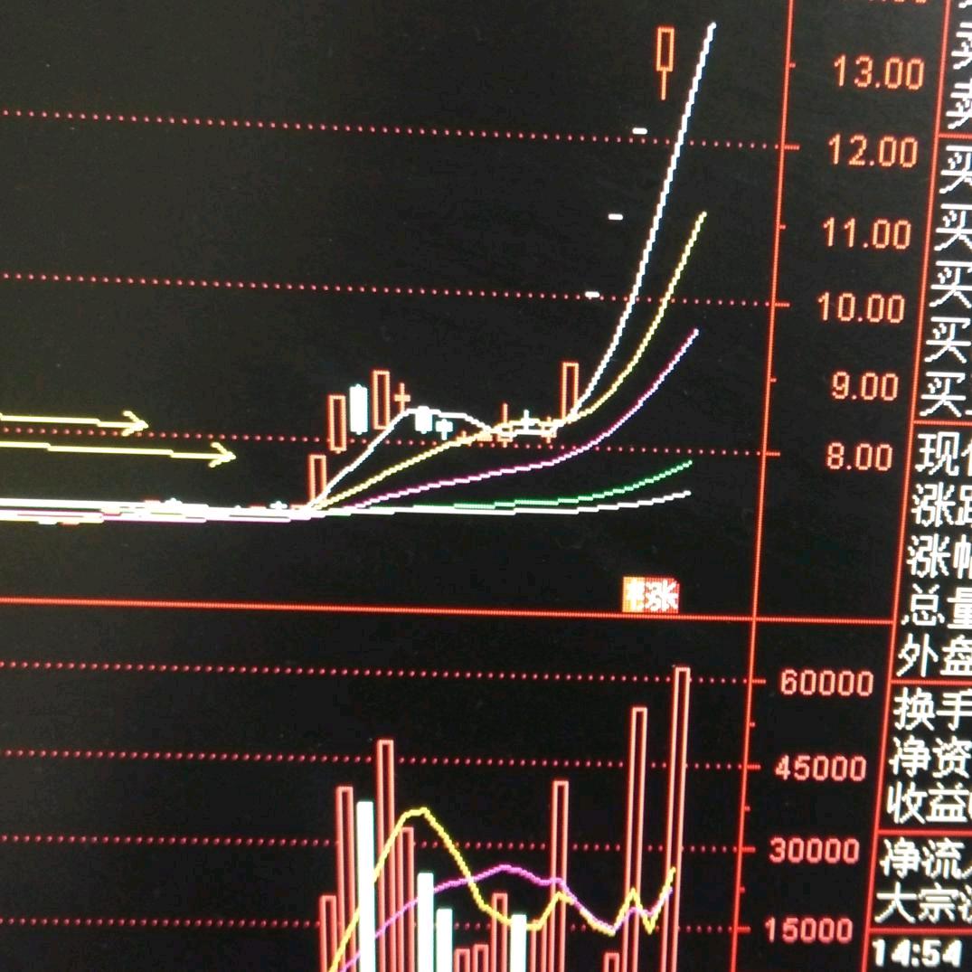 哈哈，追风