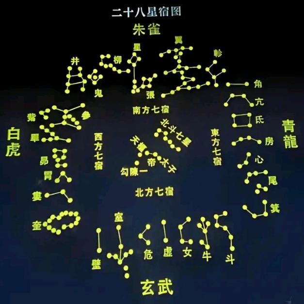 田