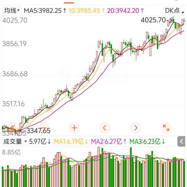 A股
