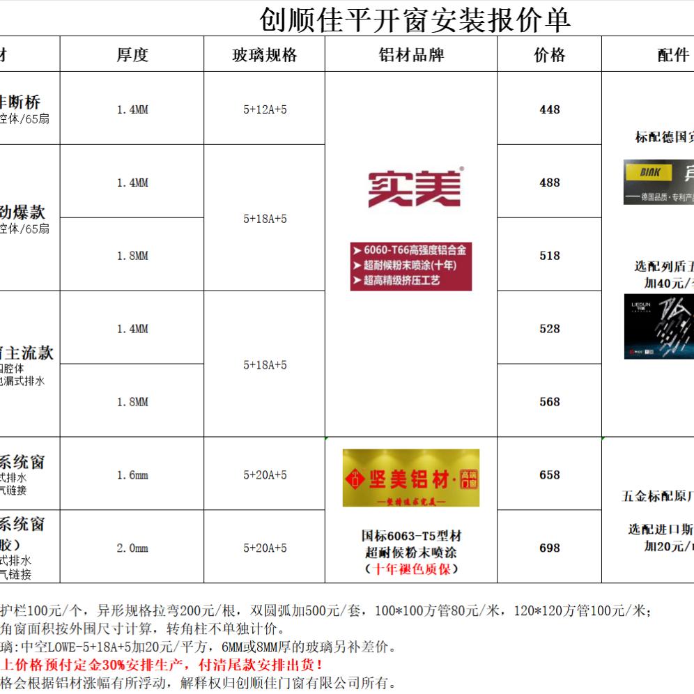 坚美铝材系统窗—超人