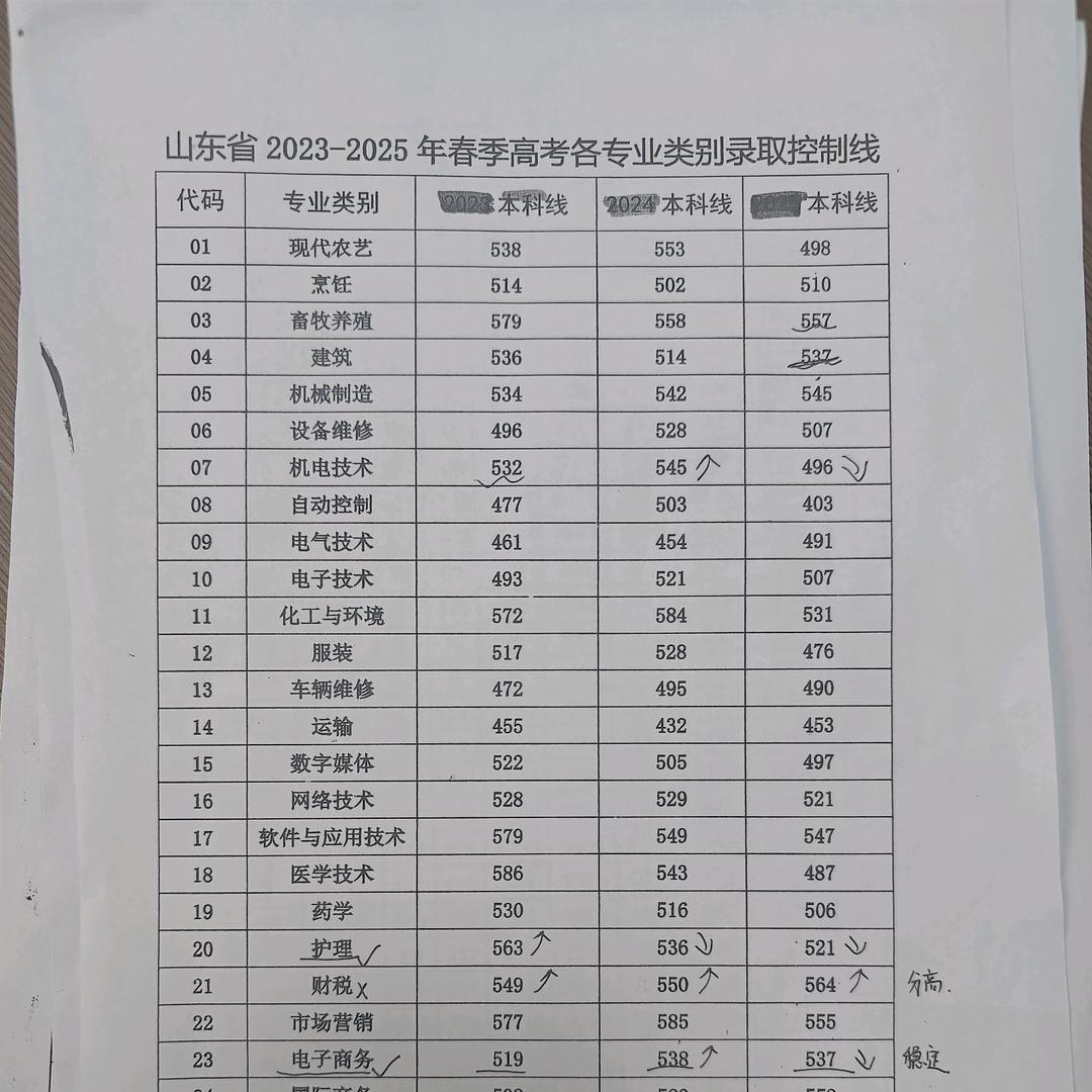 潍坊渤海科技高中-陈老师
