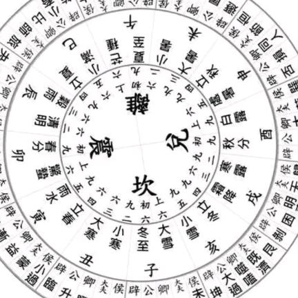 缘分（免费预测手机号）