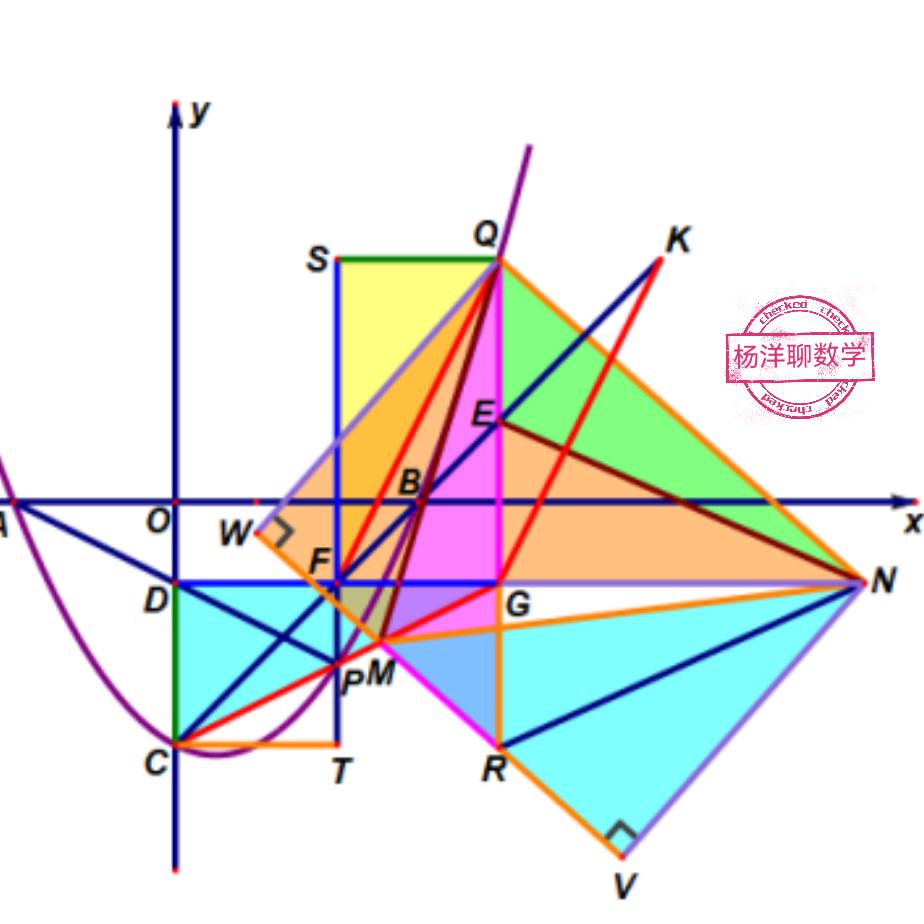 杨洋聊数学