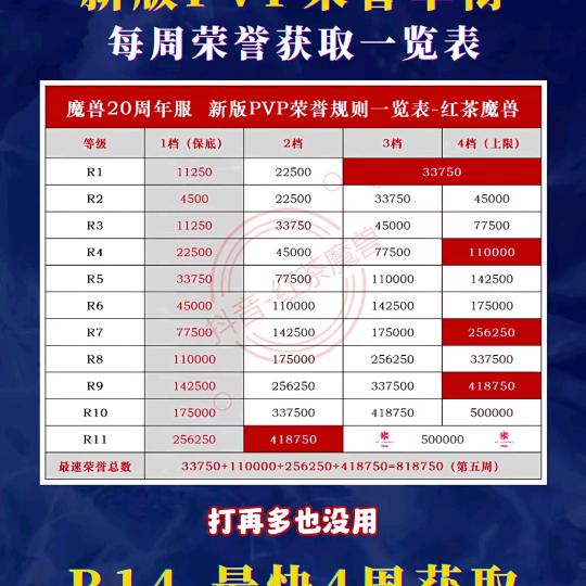 中年魔兽老玩家