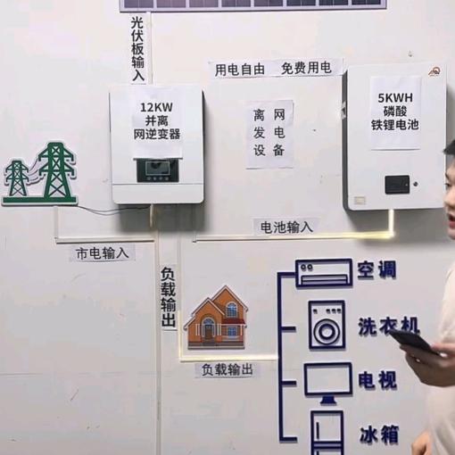 自发自用，离网光伏，不并网，24小时随用