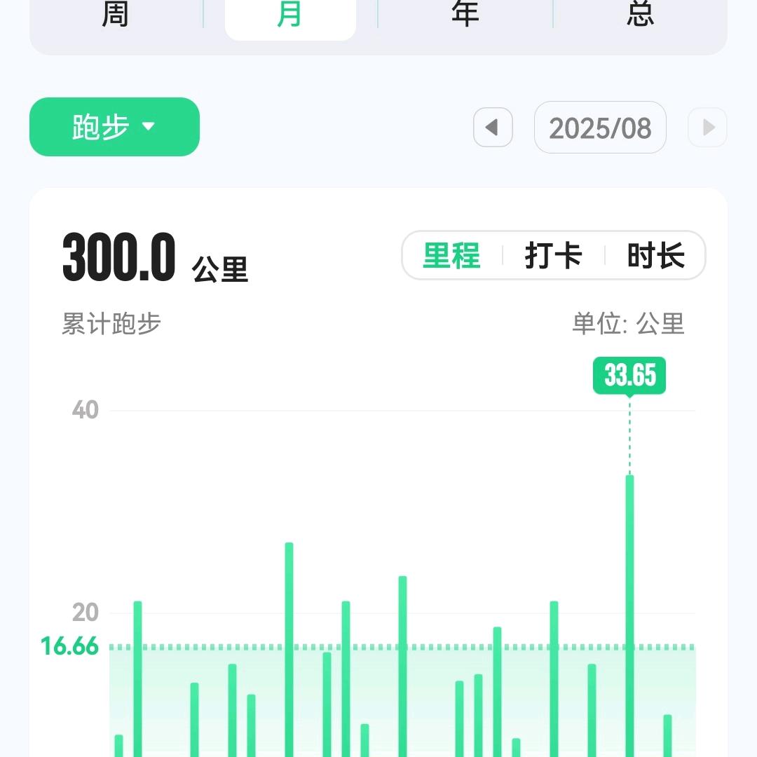 陈跑者（🏃🐯）