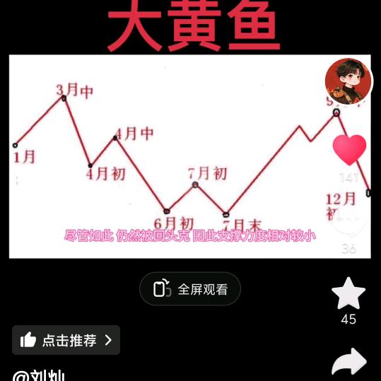 地坪美
