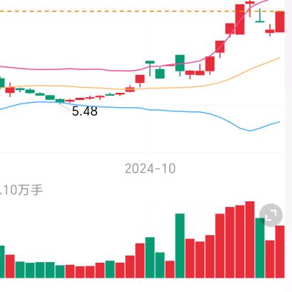 A我C