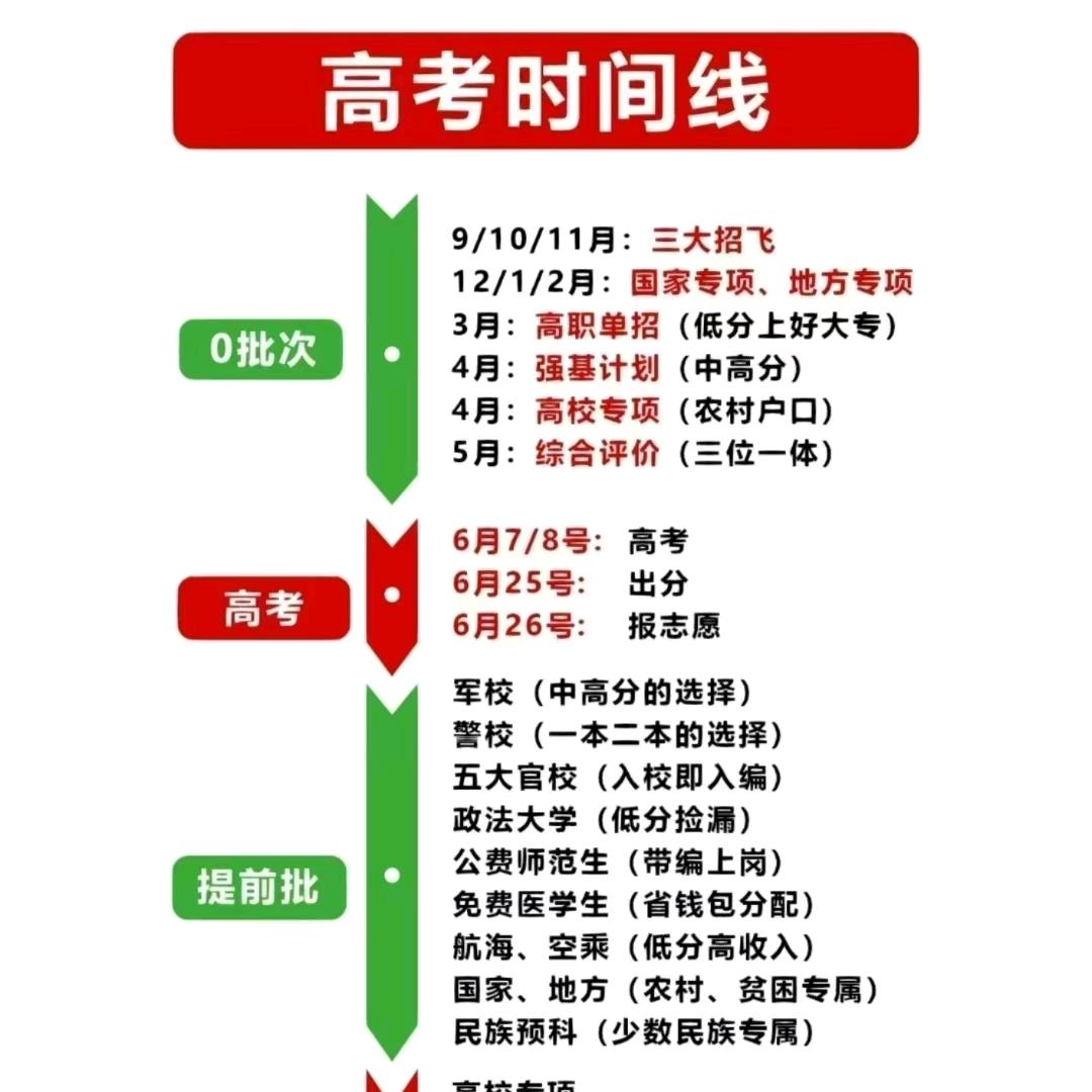 金乡升学汇