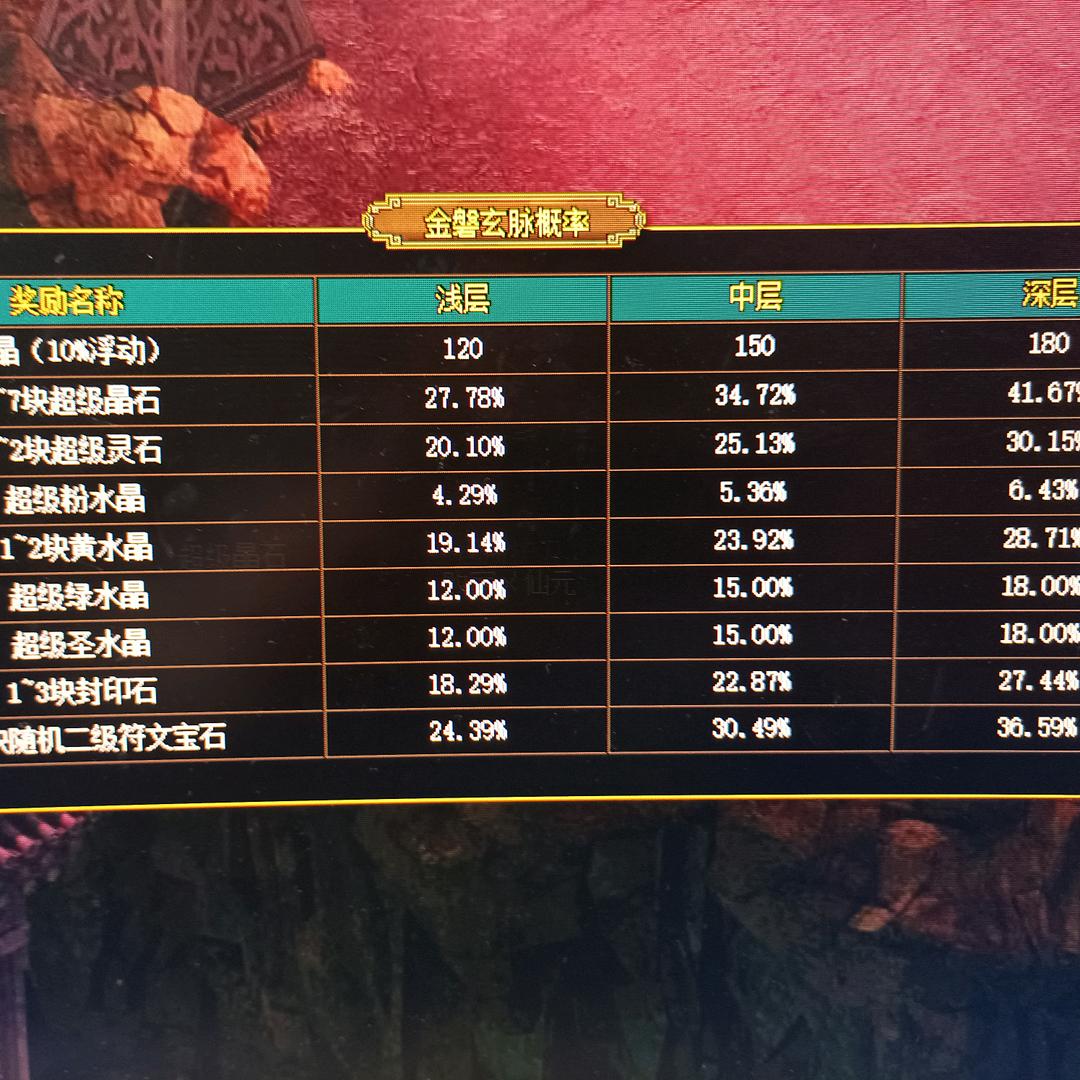 菜鸟搬砖