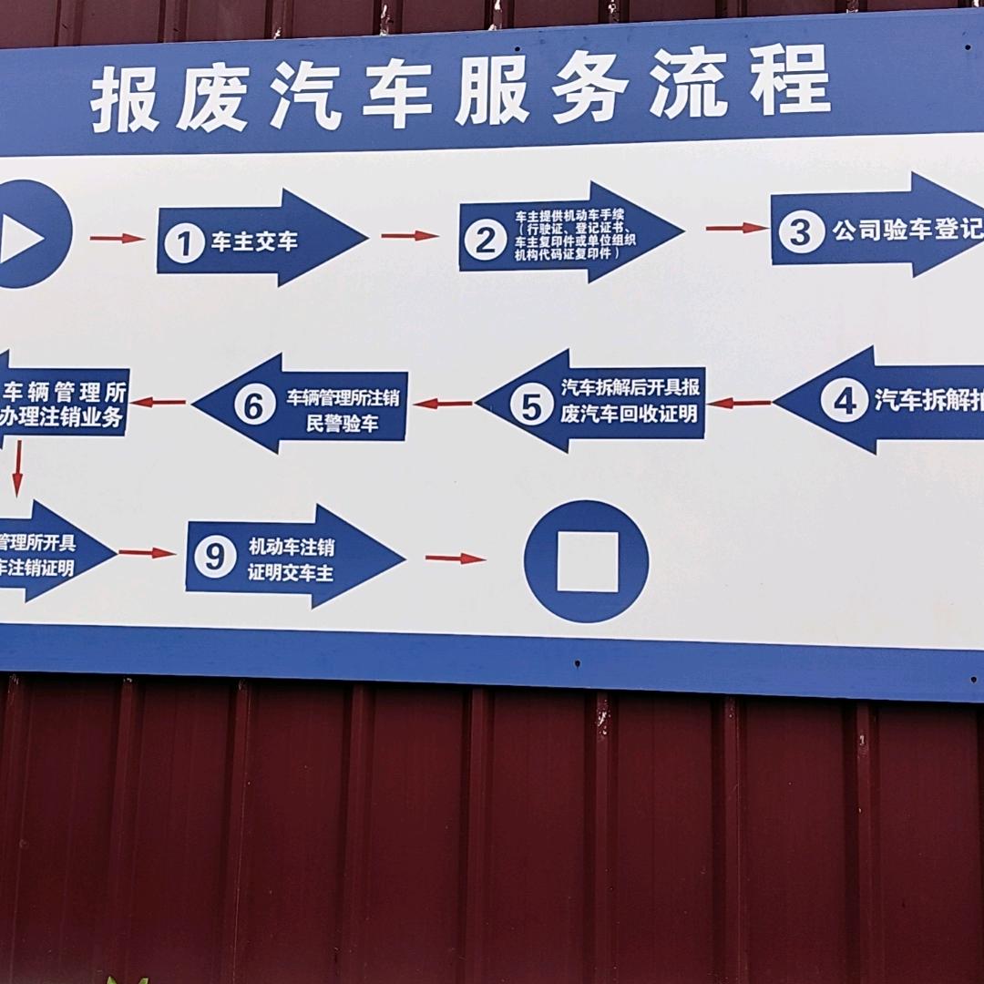 菏泽报废车回收