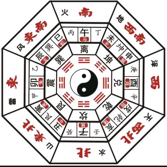 因果轮回