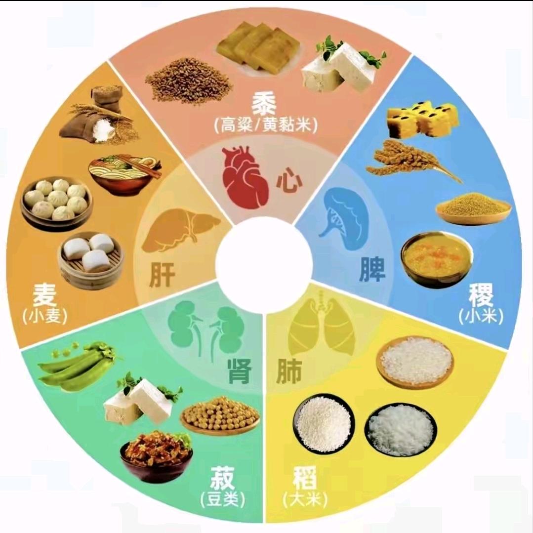 美兰康闵