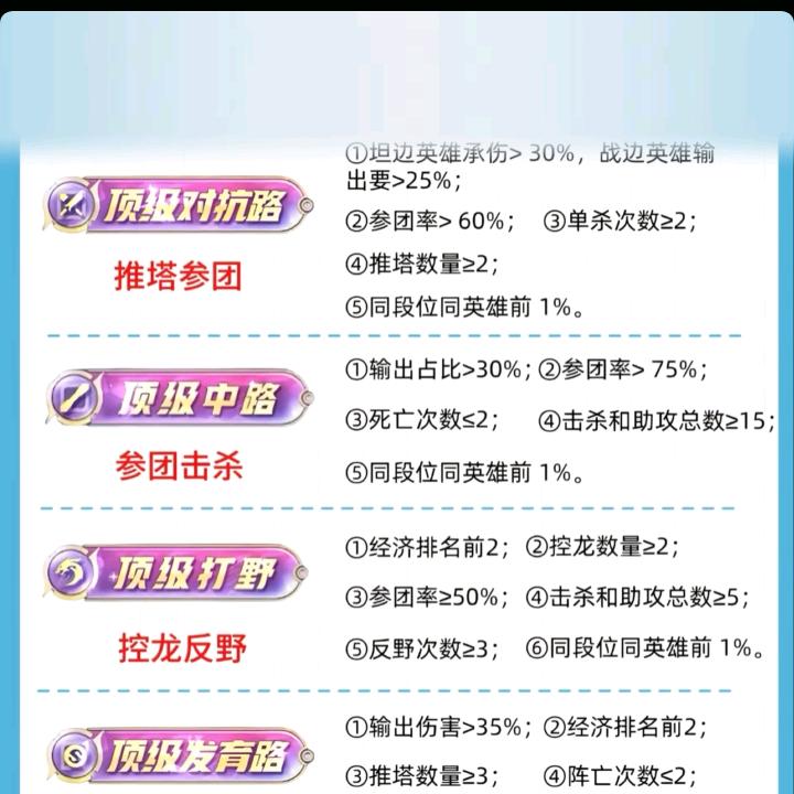 加油！
