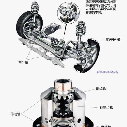 差速器分动箱专修