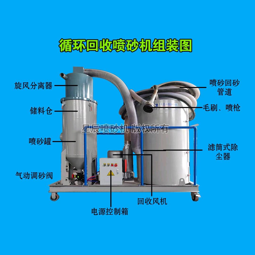 无尘喷砂机除锈设备—星辰机械