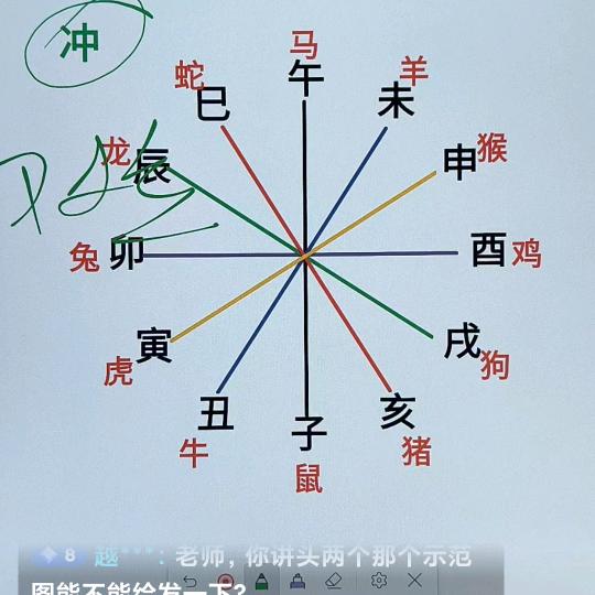 快乐就好👌🏻