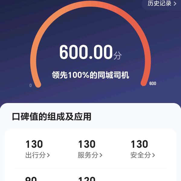 中山滴滴南区小队长