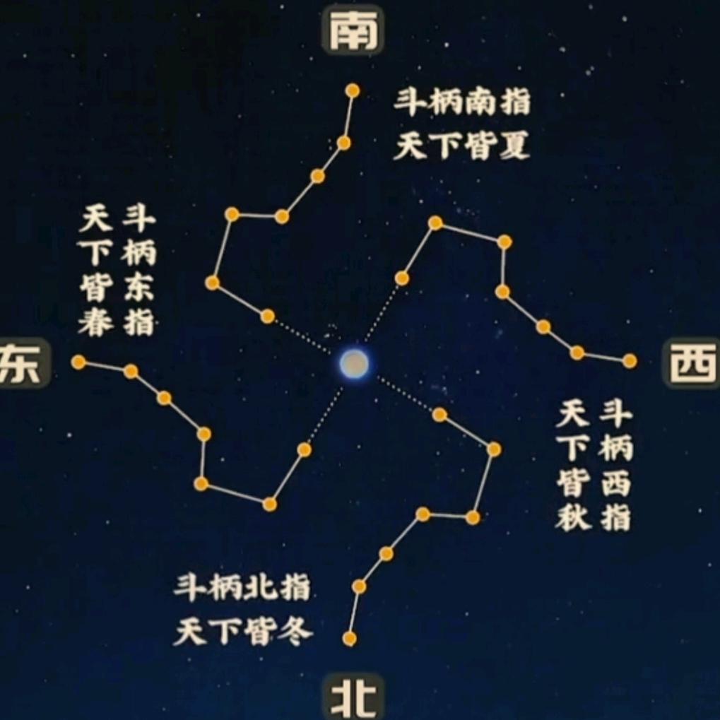 种什么因结什么果