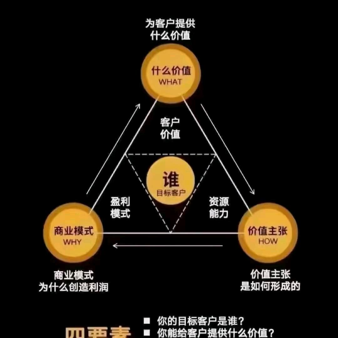 新商业思维