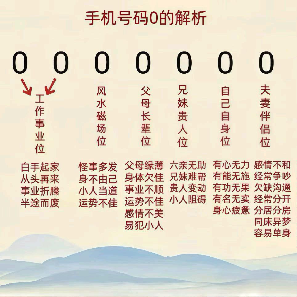 元亨利贞2