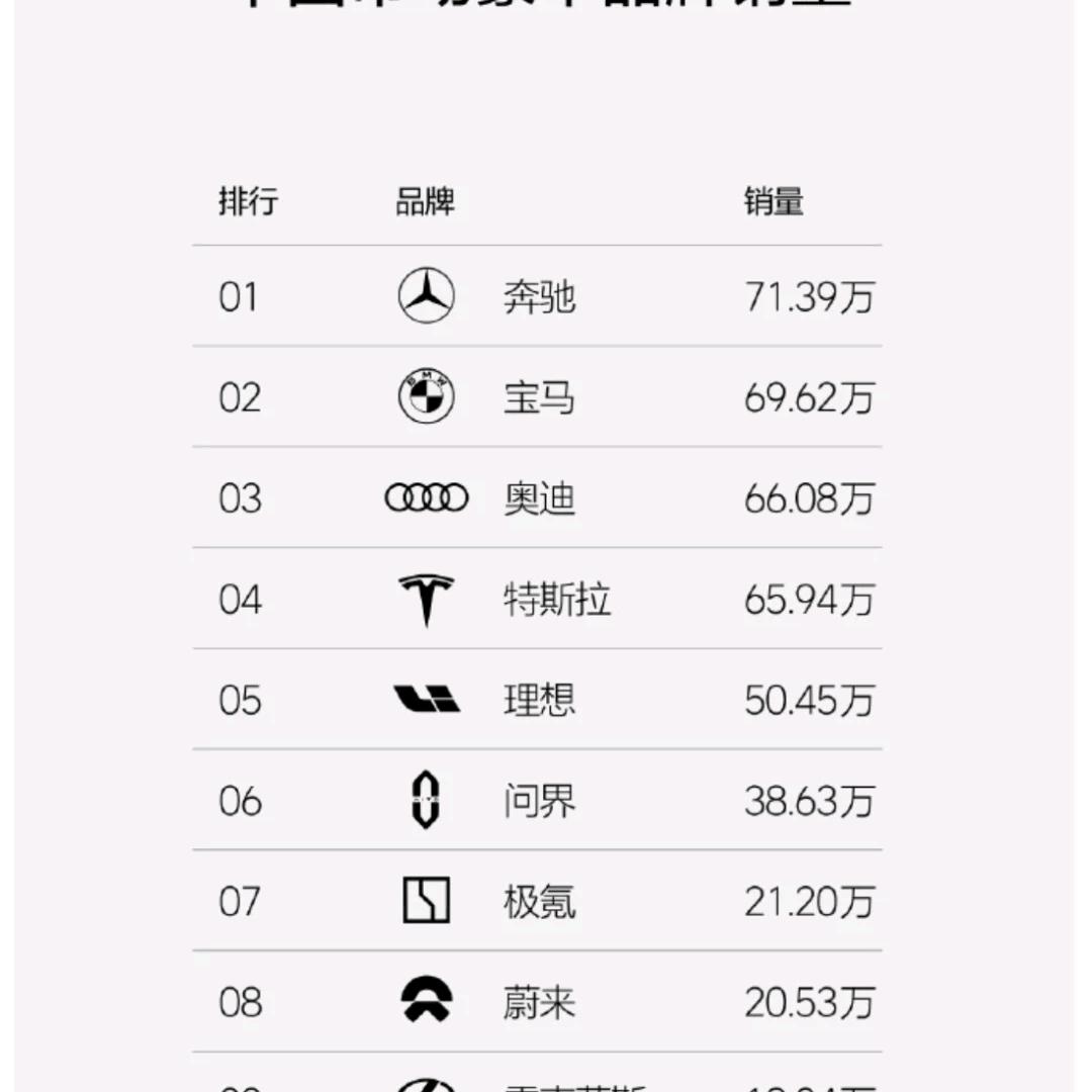 汽车人(4S店提车)