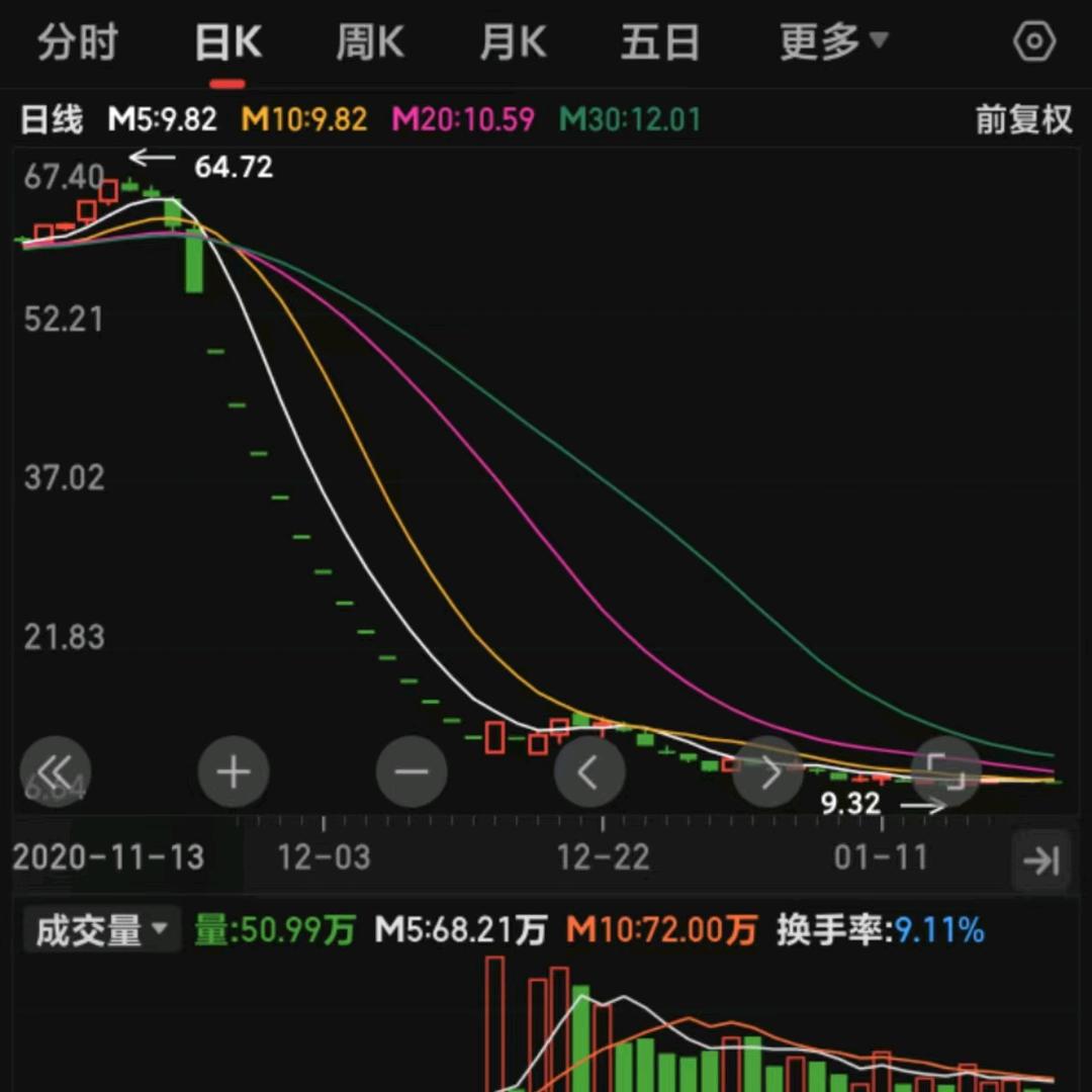 厉飞雨