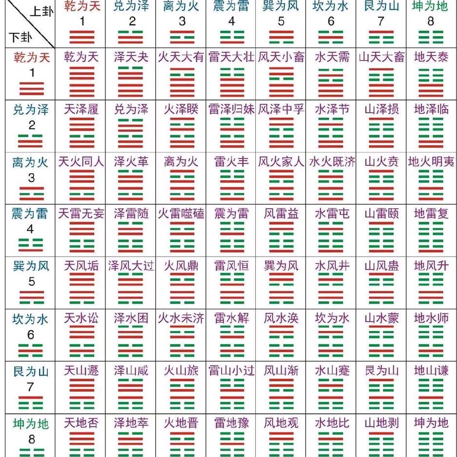 秦先生（易学传承）