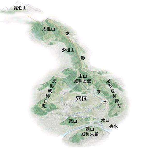 霖哥环境选址