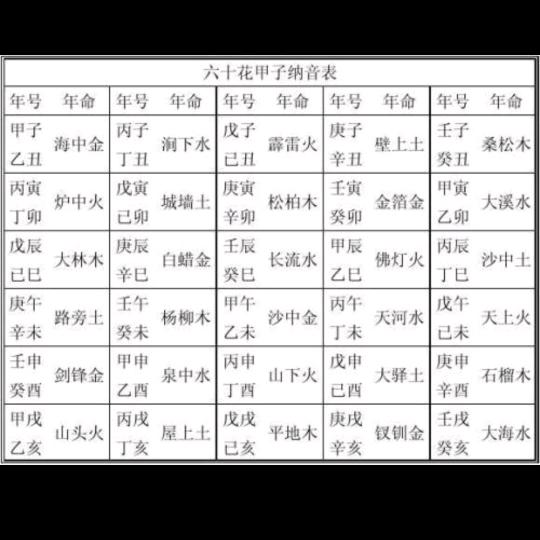往后看才知道
