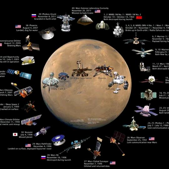 五形天地一令通🙏