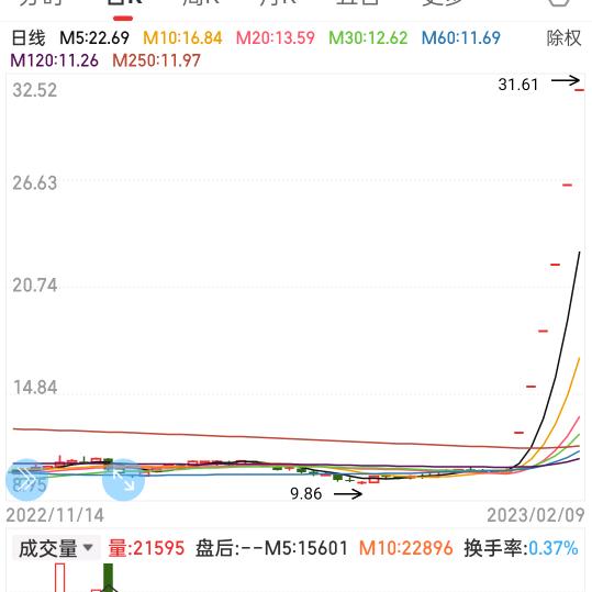 百里溪