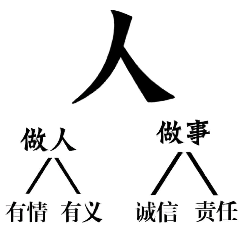 以后@许多年