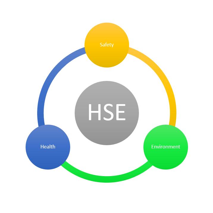 安全EHS