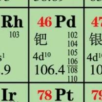 元素
