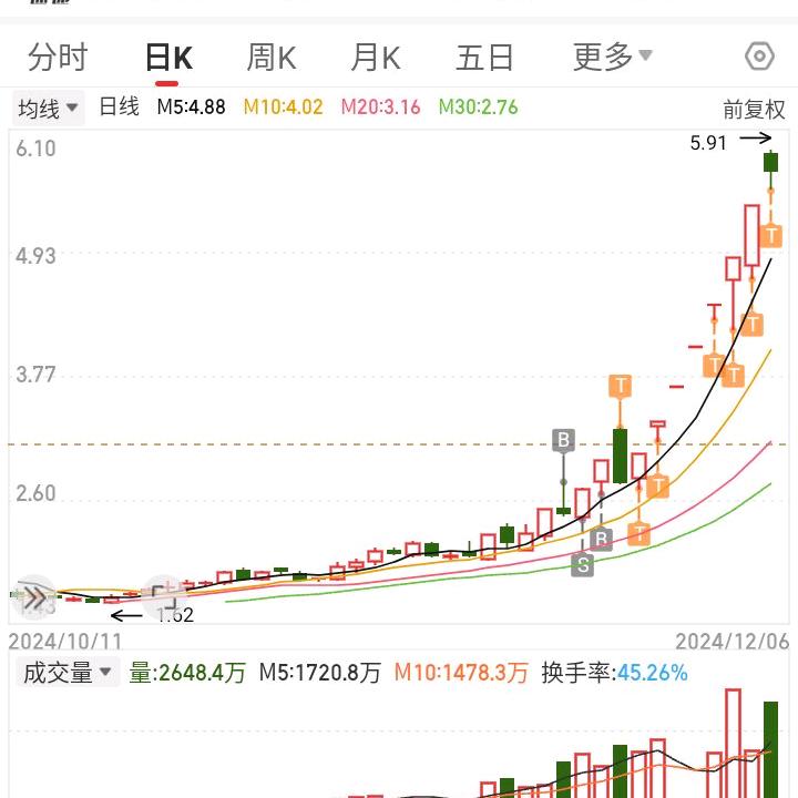 拉萨天团见习生