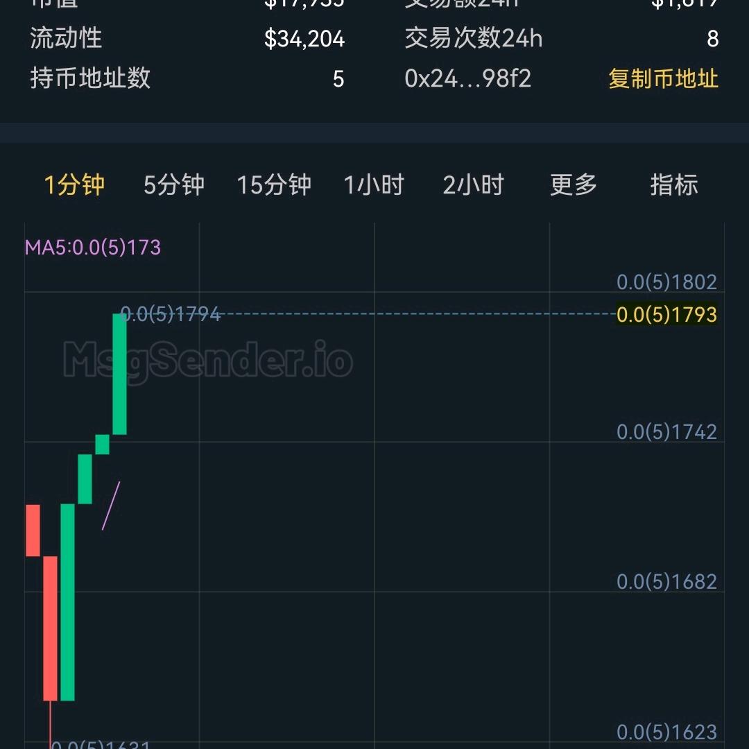 零撸web3前沿