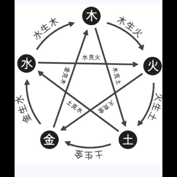 小石头学习笔记