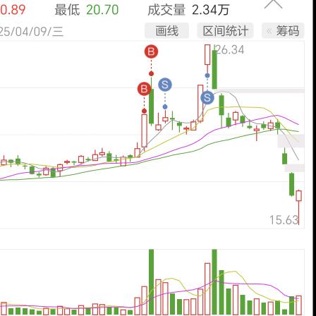 宏哥哥