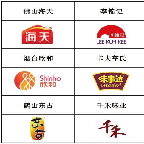 收售各类，新旧日期品牌调味品