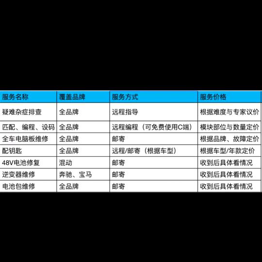 修车老张