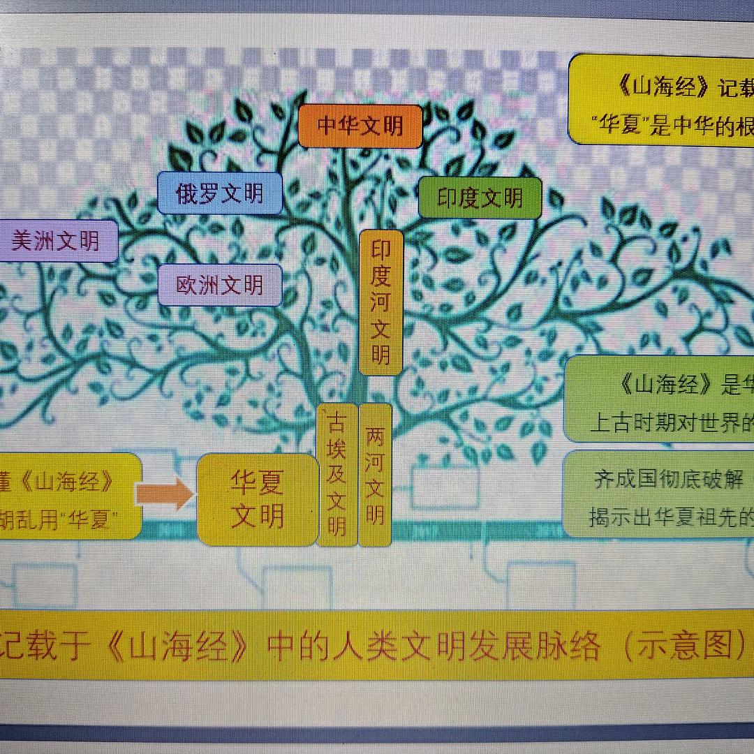 山海经考证