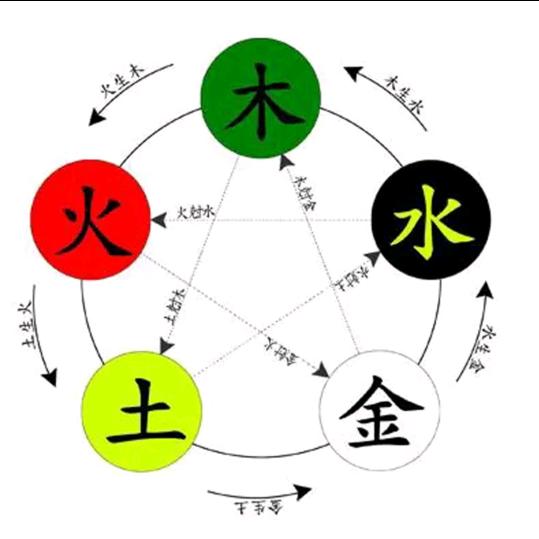 訫想事橙