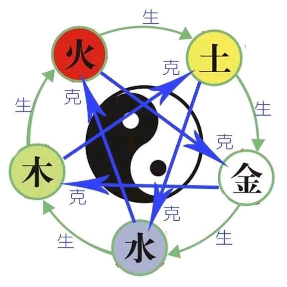 从小就嘣拧