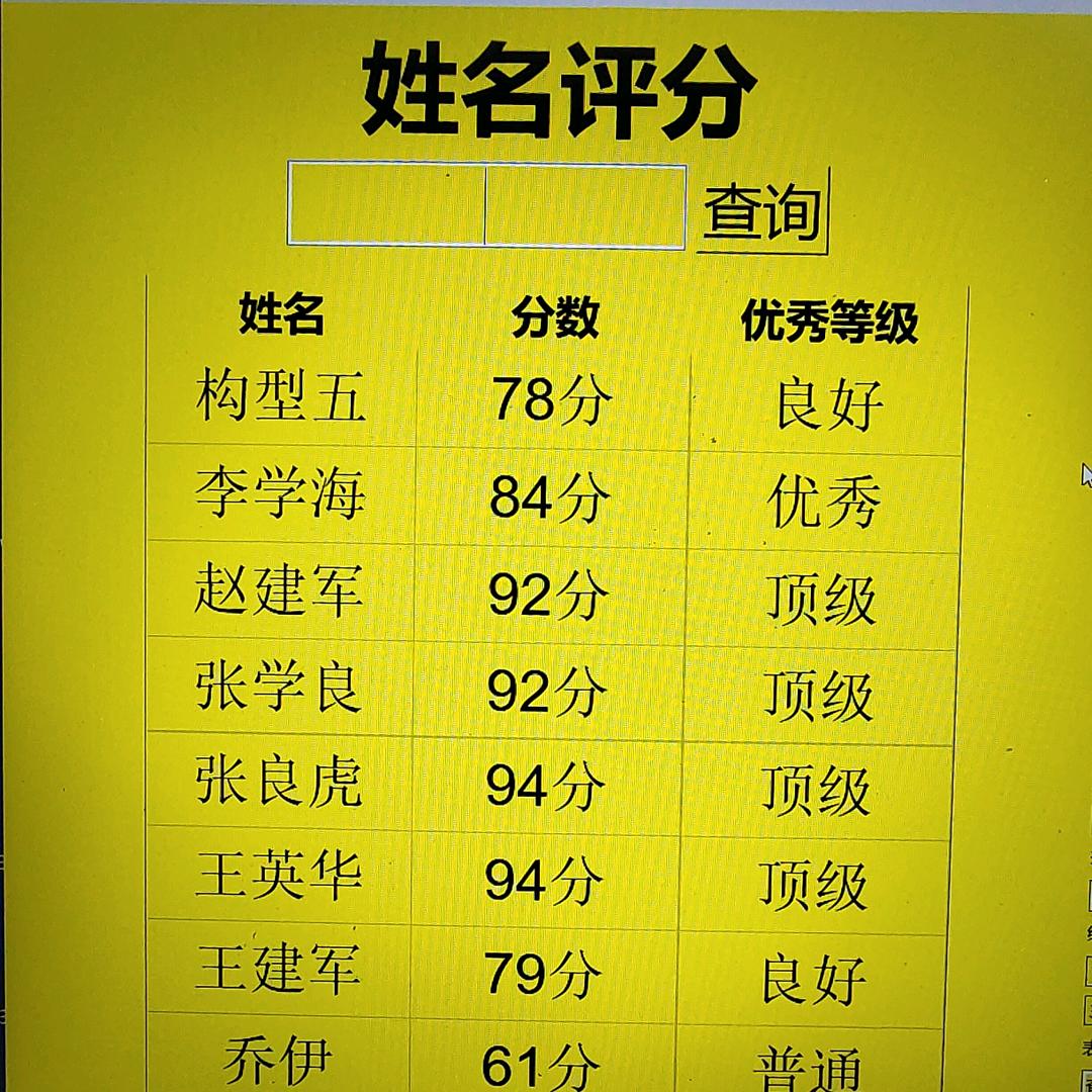 姓名检测