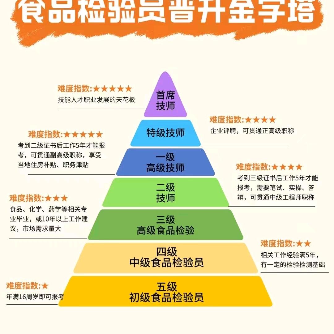 南方小麦