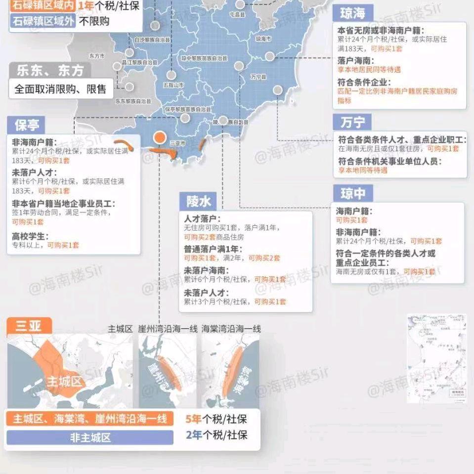 海南房产发展家余冬生