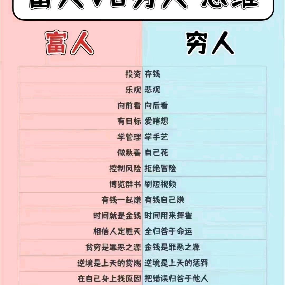 财富密码