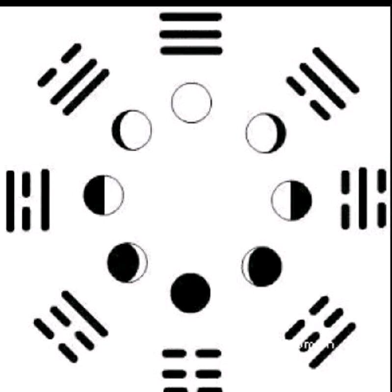 心易